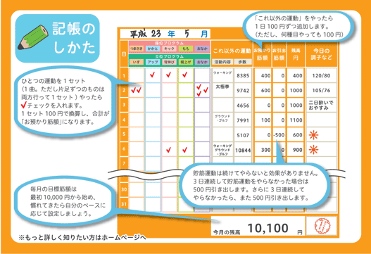 貯筋通帳の使い方